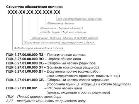 Структура схемы нумерации