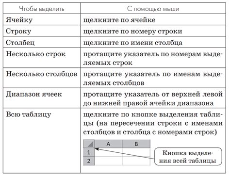 Структура таблицы