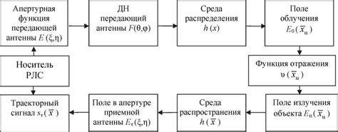 Структура угловой 5-апертуры