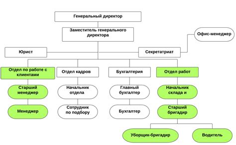 Структура федеральной юридической компании