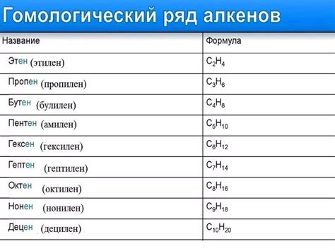 Структура формулы гомологов