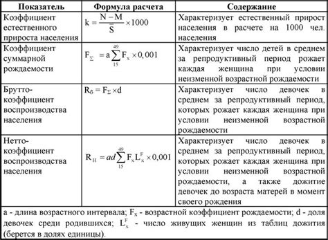 Структура формулы расчета сальдо налог