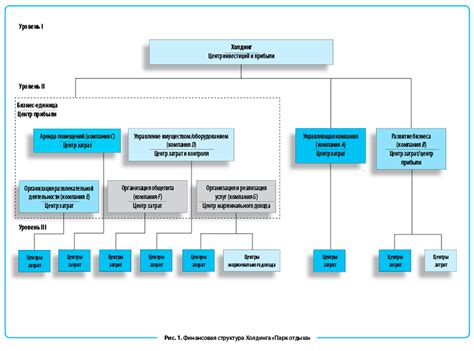 Структура холдинга