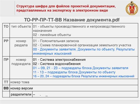 Структура шифра направления подготовки