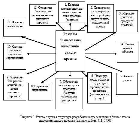 Структура штата и его основные единицы