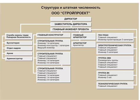 Структура штатного режима работы