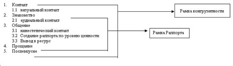 Структура эффективной коммуникации