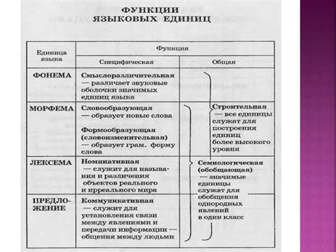 Структура языка серого цвета