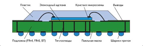 Структура BGA компонента