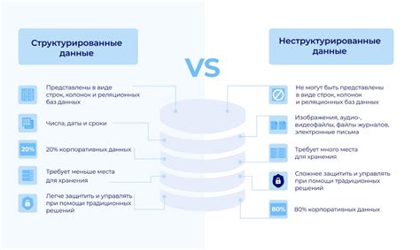 Структурированные и неструктурированные данные