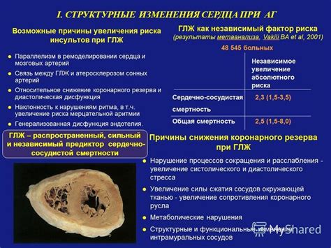 Структурные изменения лимфоузла