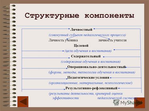 Структурные компоненты