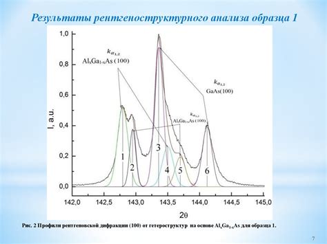 Структурные характеристики