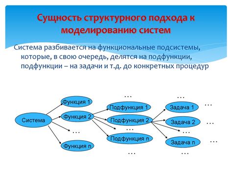 Структурный подход