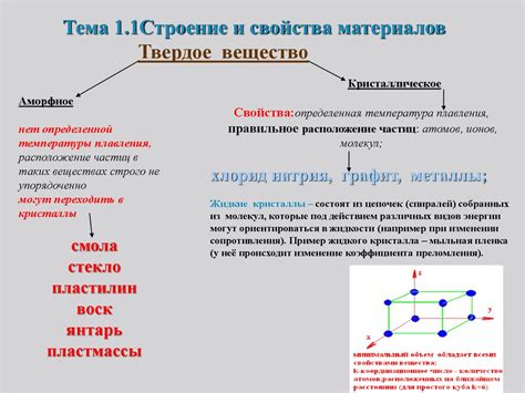 Структуры и свойства класса строения