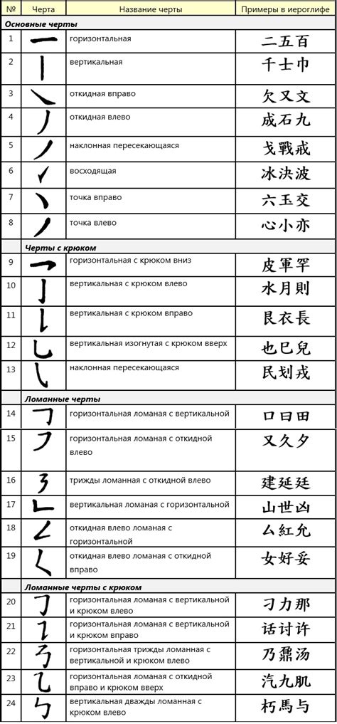 Стханский язык: основные черты и значения