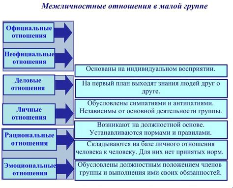 Субъективное отношение в сфере межличностных отношений