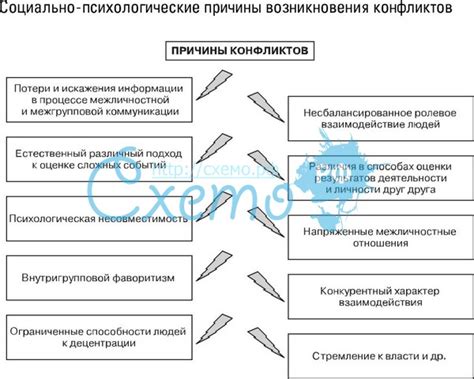 Субъективные факторы начала карантина