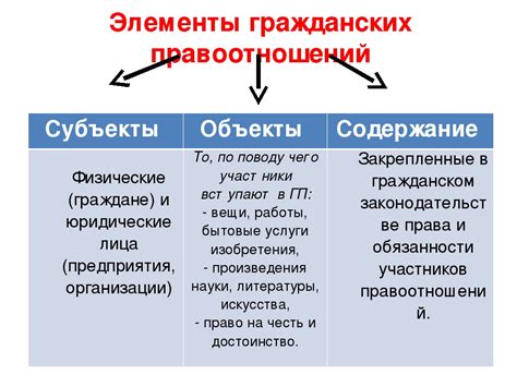 Субъекты гражданских правоотношений