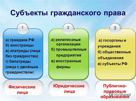 Субъекты гражданского права