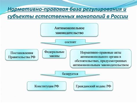 Субъекты естественных монополий: разновидности