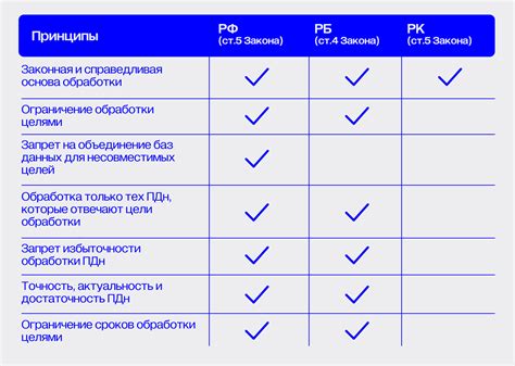 Субъект ПДН: основные характеристики