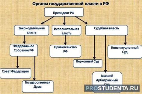 Субъект РФ: определение и роль