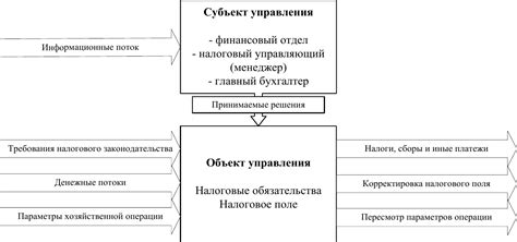 Субъект в налоговой сфере