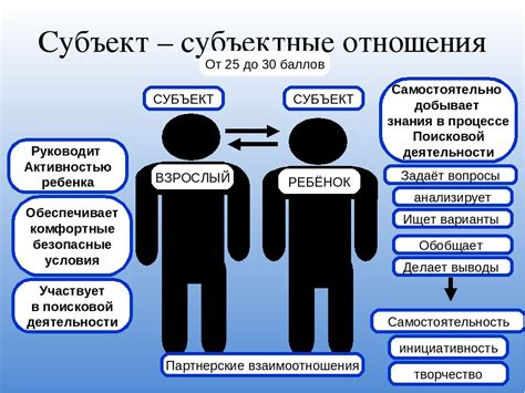 Субъект субъектные отношения