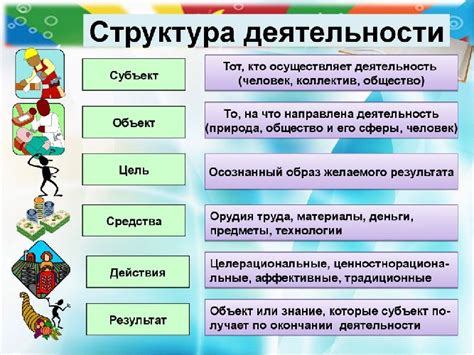 Субъект учебной деятельности и его роль