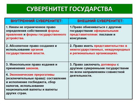 Суверенитет и независимость государства