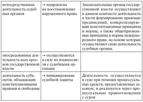 Судебная защита прав фактической супруги: возможности и перспективы