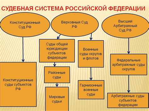 Судебная система: значение и влияние состава суда