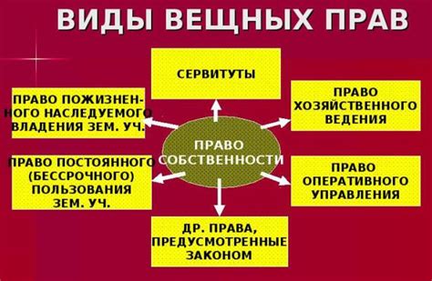 Судебный процесс и практика восстановления прав на имущество