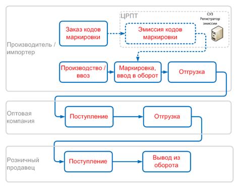 Суз 1: что это такое?