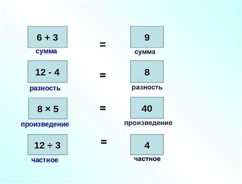 Сумма в математике: понятие и вычисление