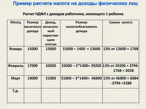 Сумма исчисленного налога по НДФЛ: определение и значение