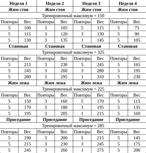 Сумма по полю: определение понятия и способы расчета