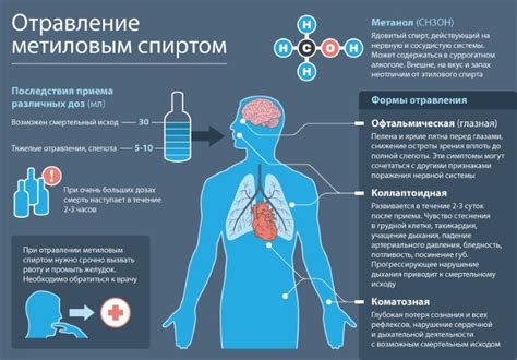 Суррогатный алкоголь: определение и виды