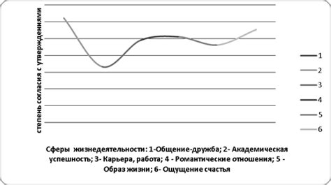 Сутолкование значимости смены внешнего облика в сновидении