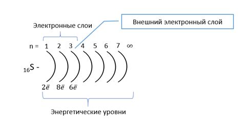 Суть внешнего энергетического уровня