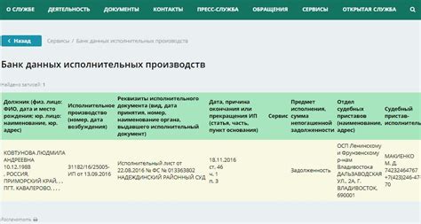 Суть исполнительных производств