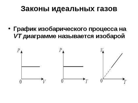 Суть и важность процесса прокаливания тигля до постоянной массы