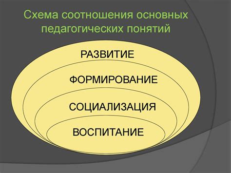 Суть и значение определения соотношения понятий