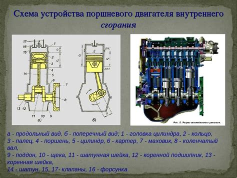 Суть коммерческого двигателя