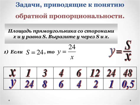 Суть математической модели обратной пропорциональности