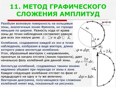 Суть метода Вилизевского круга развитие