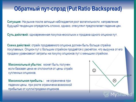 Суть непокрытого опциона