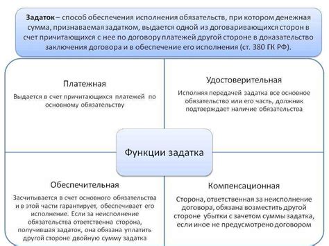 Суть оплаты постфактум