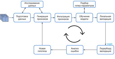 Суть референтного анализа